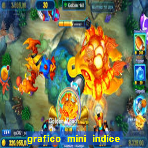 grafico mini indice em tempo real